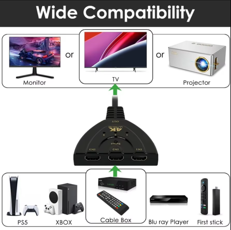 Comutador HDMI compatível com  - Hdmi Cable avaliação e preço