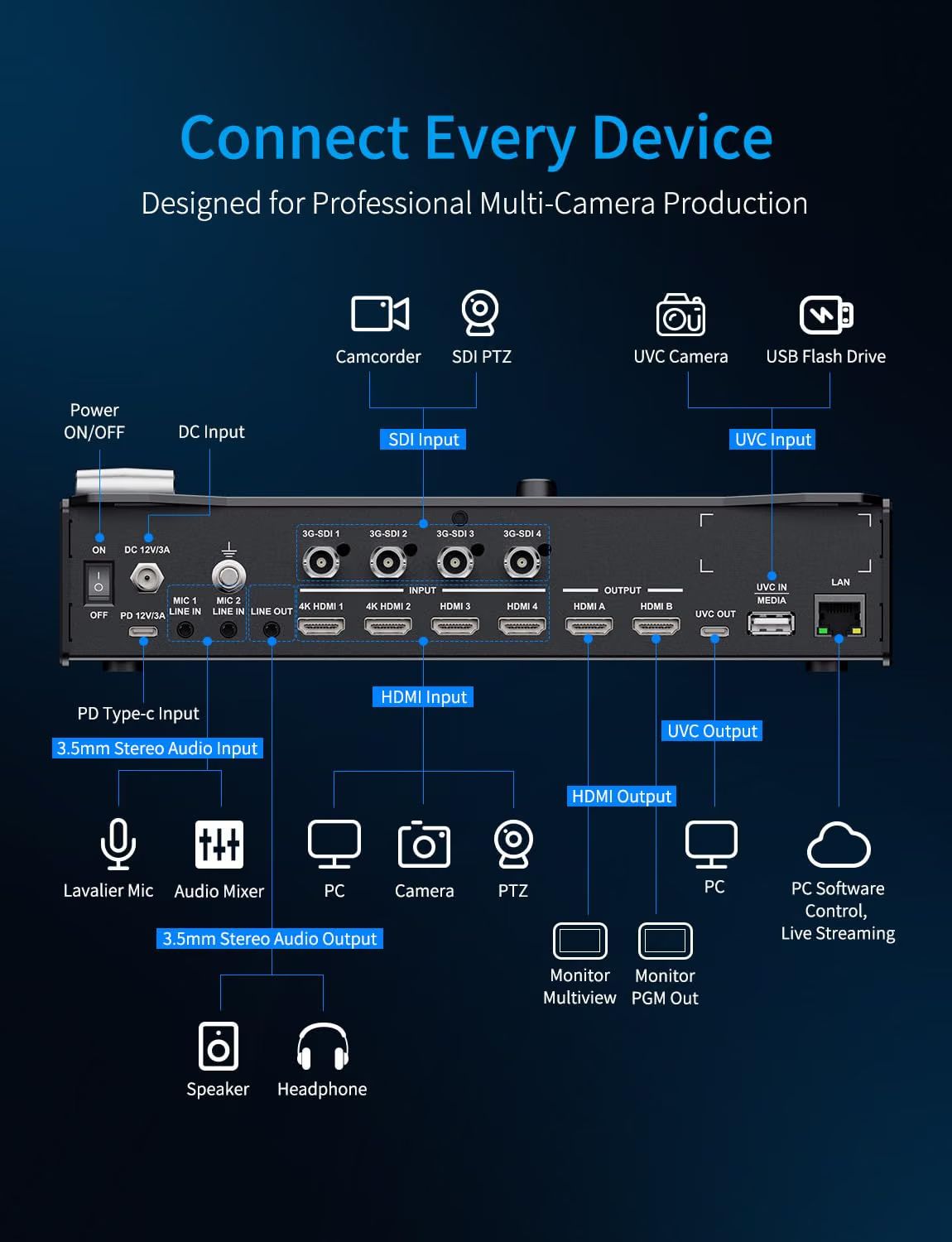 FEELWORLD L3 PRO, misturador e - Hdmi Cable avaliação e preço